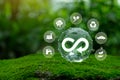 Circular economy concept.The concept of eternity, endless and unlimited, circular economy for future growth of business and Royalty Free Stock Photo