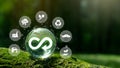 Circular economy concept.The concept of eternity, endless and unlimited, circular economy for future growth of business and