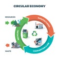 Circular Economy Illustration Royalty Free Stock Photo