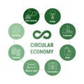 Circular economy line infographic in green icons diagram. Sustainable business model. Scheme of product life cycle from raw