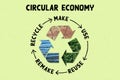 Circular Economy, make, use, reuse, remake, recycle resources for sustainable consumption Royalty Free Stock Photo