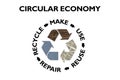 Circular Economy text, make, use, reuse, repair, recycle, paper, wood, textile resources Royalty Free Stock Photo