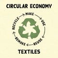 Circular Economy Textiles, make, use, reuse, remake, recycle with eco clothes recycle icon
