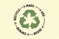 Circular Economy Textiles, make, use, reuse, remake, recycle with eco clothes recycle icon