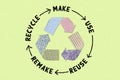 Circular Economy Textiles, make, use, reuse, remake, recycle with eco clothes recycle icon