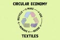 Circular Economy Textiles, make, use, reuse, remake, recycle with eco clothes recycle icon Royalty Free Stock Photo