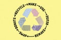 Circular Economy Textiles, make, use, reuse, swap, donate, recycle Royalty Free Stock Photo