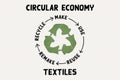 Circular Economy Textiles text, make, use, reuse, remake, recycle eco clothes recycle icon