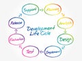 Circular flow chart of life cycle