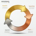 Circular flow infographic with three 3D arrows in gold, bronze, and Royalty Free Stock Photo