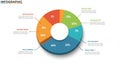 Circular infographic with a 3D effect, featuring a segmented, multi-colored pie chart. Royalty Free Stock Photo