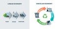 Circular and Linear Economy Compared