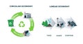 Circular and Linear Economy Compared