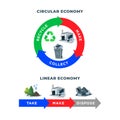 Circular and Linear Economy Compared