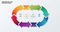 Circular loop process chart featuring multicolored Royalty Free Stock Photo