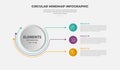 circular mind map infographic outline style with 3 point template with centered circle with small circle line connected for slide