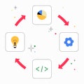 Circular Process Infographic With Development Stages In Flat Vector Illustration Symbolizing Business Workflow, Project