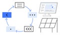 Circular Process Workflow with Arrows, Data Visualization on Monitor, and Solar Panel Concept Royalty Free Stock Photo
