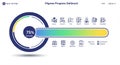 Circular progress indicator at 75% complete, with a gradient bar transitioning from Royalty Free Stock Photo