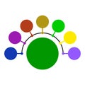 Circular scheme chart Royalty Free Stock Photo