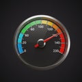 A circular speedometer displays a range Royalty Free Stock Photo