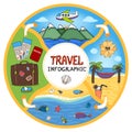 Circular travel infographic flow chart