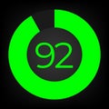 Circulate progress bar with numeric count at the 92