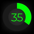 Circulate progress bar with numeric count at the 35