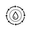 Black line icon for Circulation, diffusion and drop