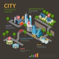 City estate realty structure flat infographic: buildings