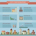 City infographic with street and houses.