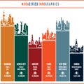 City infographics, cityscape, city skyline, city silhouette, cities icons set, megacities, landmarks