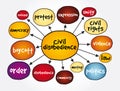 Civil disobedience mind map, social concept for presentations and reports Royalty Free Stock Photo