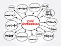 Civil disobedience mind map, social concept for presentations and reports Royalty Free Stock Photo
