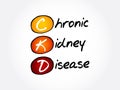 CKD - Chronic Kidney Disease, acronym