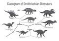 Cladogram of ornithischian dinosaurs. Monochrome vector illustration of diagram showing relations among ornithischia - Royalty Free Stock Photo