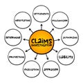 Claims investigator - examines insurance claims that are suspicious or otherwise in doubt, mind map concept for presentations and Royalty Free Stock Photo