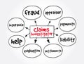 Claims Investigator mind map, business concept for presentations and reports Royalty Free Stock Photo