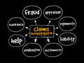 Claims Investigator mind map, business concept for presentations and reports Royalty Free Stock Photo