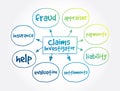 Claims Investigator mind map, business concept for presentations and reports Royalty Free Stock Photo