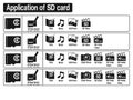 Class of SD card and its application