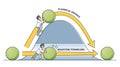 Classical physics vs quantum tunneling energy transfer outline diagram