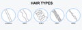 Classification of different hair types