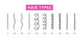 Classification of hair types - straight, wavy, curly, kinky. Scheme of different types of hair. Curly girl method