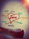 classification of love on abstract background