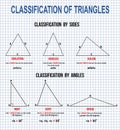 Classification of triangles