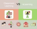 Classroom learning VS e-learning vector