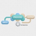 Clean 3d diagram of an input, process, output ipo model with arrows, for business optimization Royalty Free Stock Photo