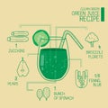 Clean green, green juice recipes great detoxify