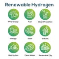 Clean Hydrogen Production as Green Energy Icon Set Royalty Free Stock Photo